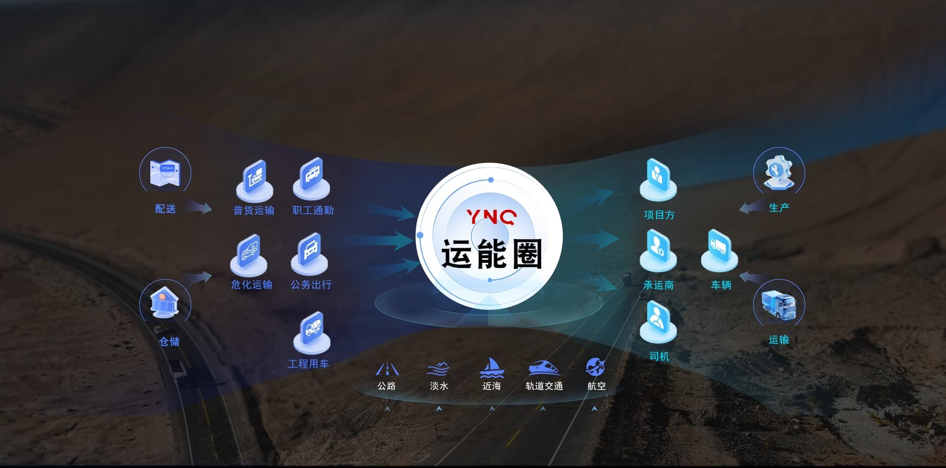 运能圈概念图