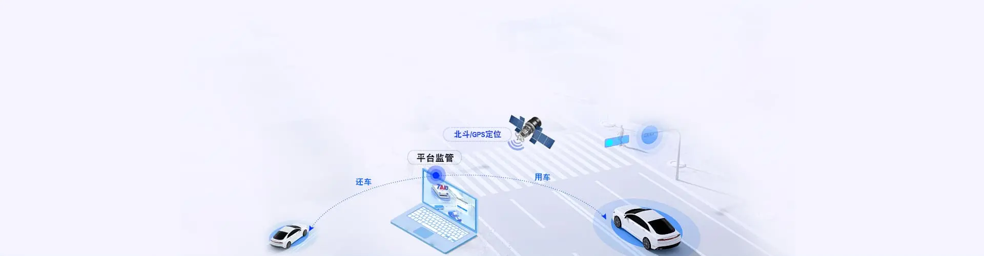 智能调度